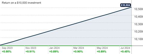 pcoxx 7 day rate.